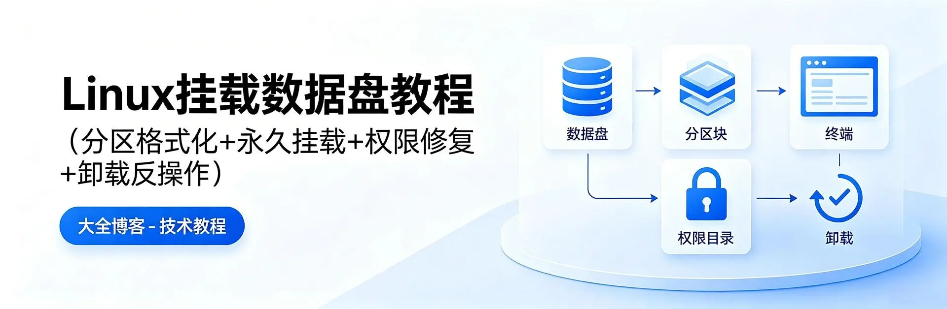 Linux挂载数据盘教程（分区格式化+永久挂载+权限修复+卸载反操作）